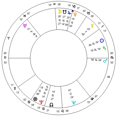 Robert Kennedy - mapa astrológico