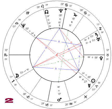 Astroteste - Mapa 2