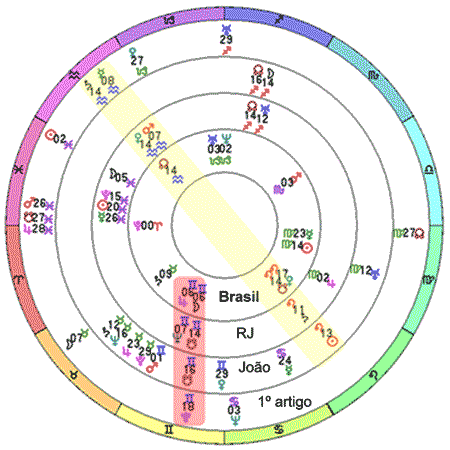 Contatos entre os mapas de João do Rio, Religiões no Rio, RJ e Brasil