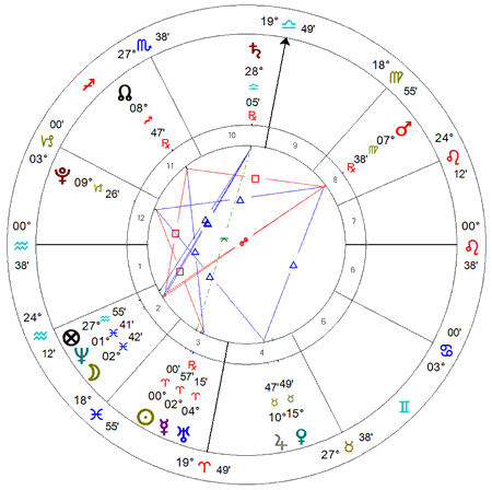 Equinócio de Áries - Buenos Aires