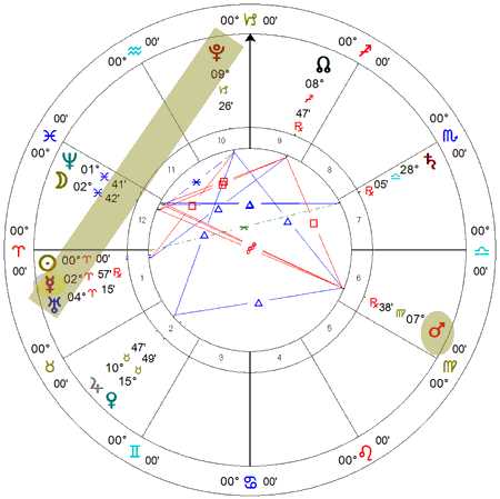 Equinócio de Áries 2012 - Quadratura Urano-Plutão