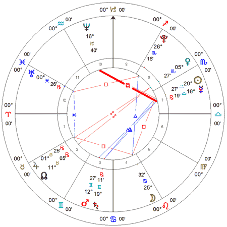 Rio São Francisco - mapa de batismo