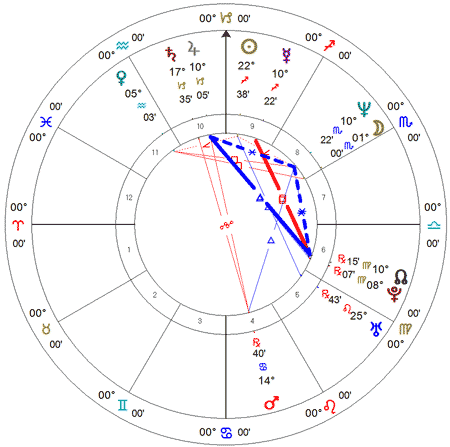 UFSM, carta solar