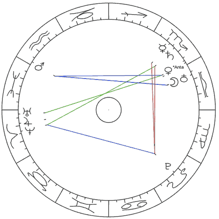 Fundação de Roma, hipótese heliocêntrica