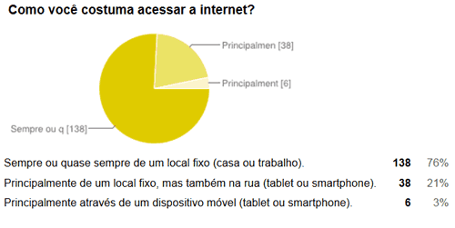 Como leitores de Constelar acessam a internet