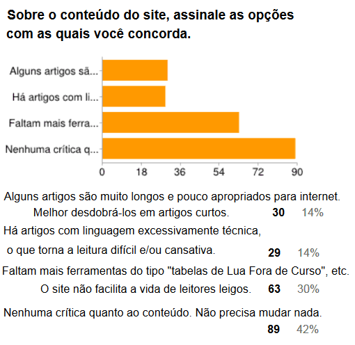 Conteúdo do site Constelar