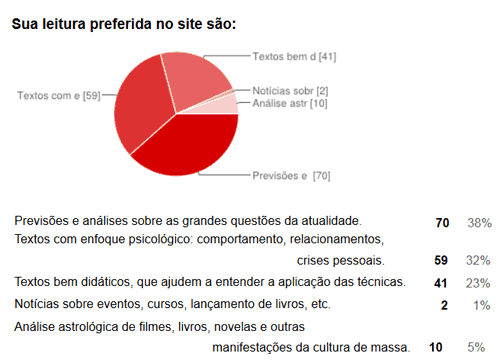 Leitura preferida em Constelar