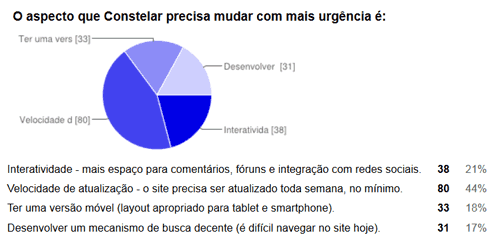 O que precisa mudar