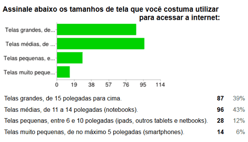 Tamanho da tela usada pelos leitores