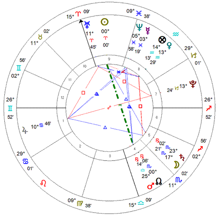 Ingresso Solar 2014 - Buenos Aires