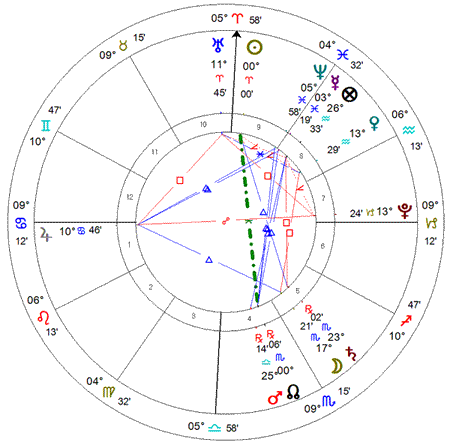 Ingresso Solar 2014 - Caracas