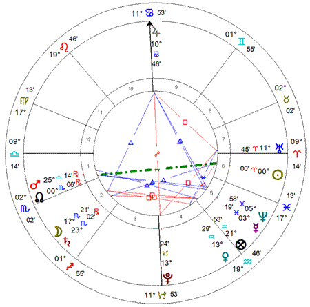 Kiev - Ingresso Solar 2014