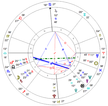 Ingresso Solar 2014 - Moscou