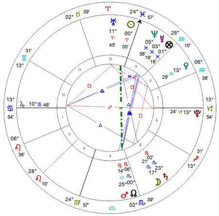 Washington - Ingresso Solar 2014